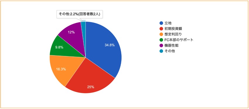 インドネシア バリ島サヌール地区 Sunrise Coin Laundryの料金表