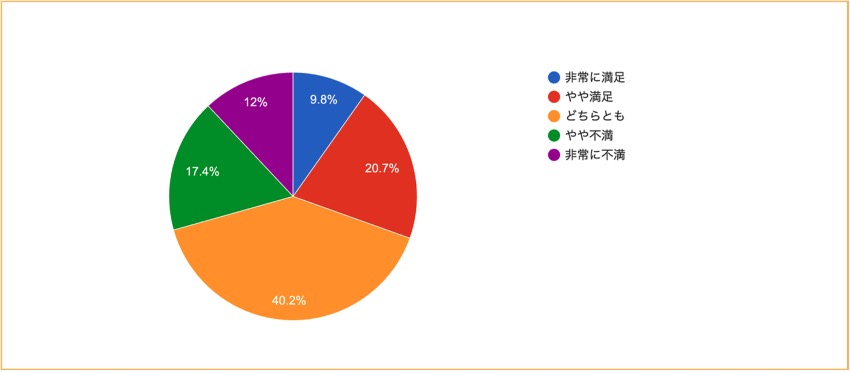 インドネシア バリ島サヌール地区 Sunrise Coin Laundryの料金表