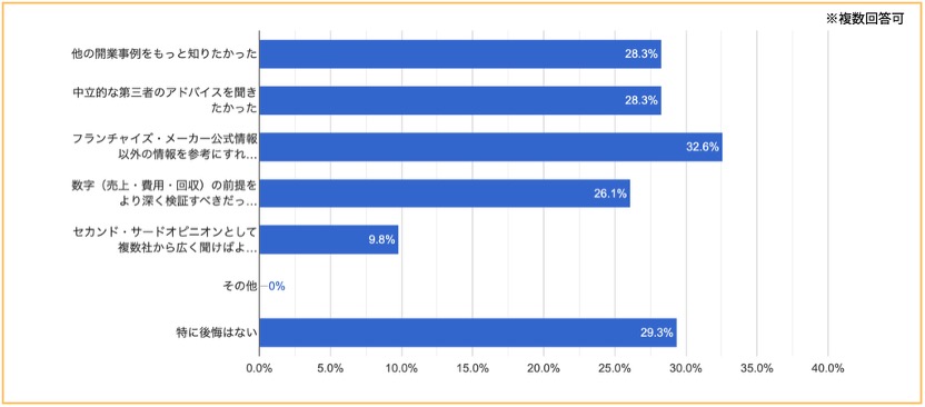 インドネシア バリ島サヌール地区 Sunrise Coin Laundryの料金表
