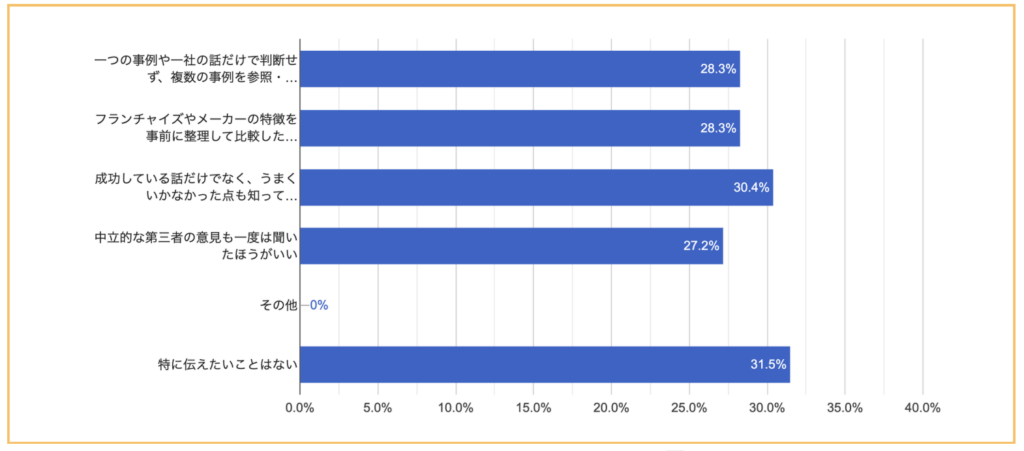 インドネシア バリ島サヌール地区 Sunrise Coin Laundryの料金表