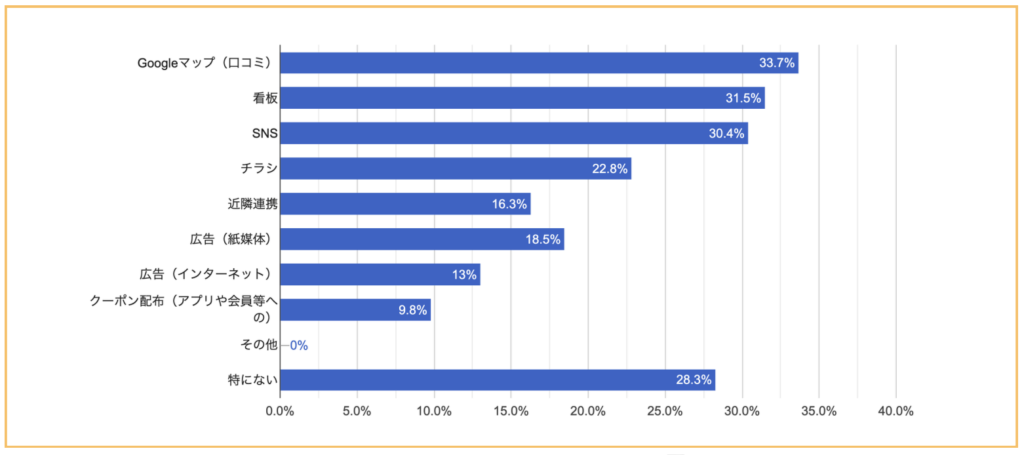 インドネシア バリ島サヌール地区 Sunrise Coin Laundryの料金表